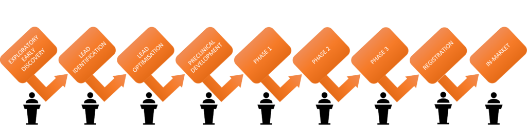 CMC Regulatory